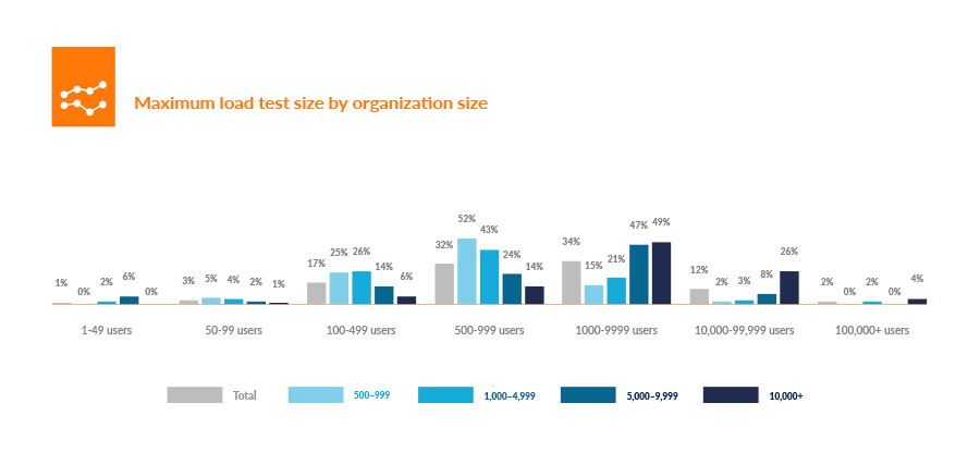 load test size